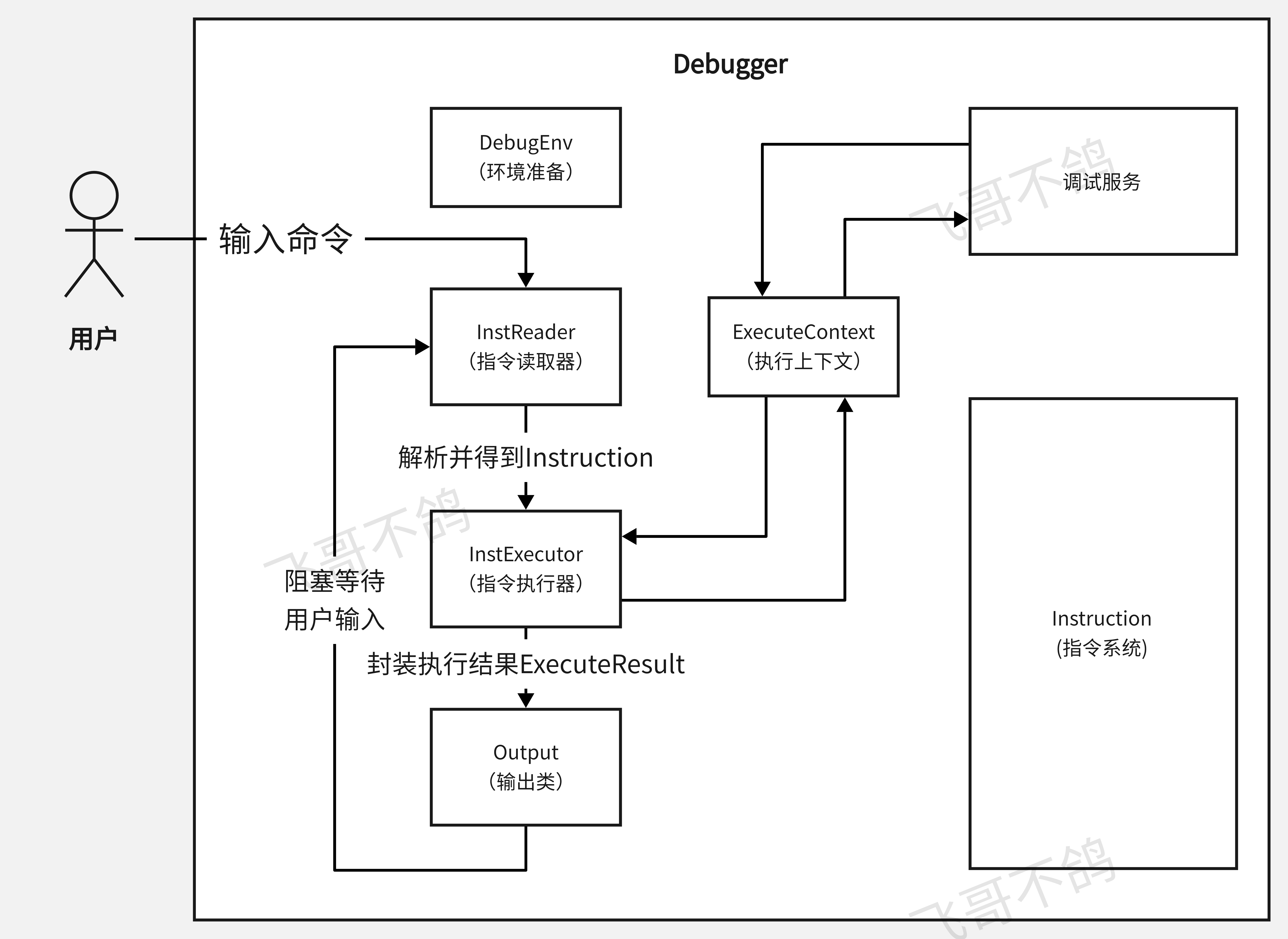 debug-jiagou-xiuzheng